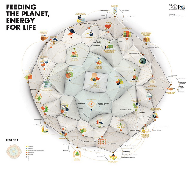 Book of Circles - Visualizing Spheres of Knowledge