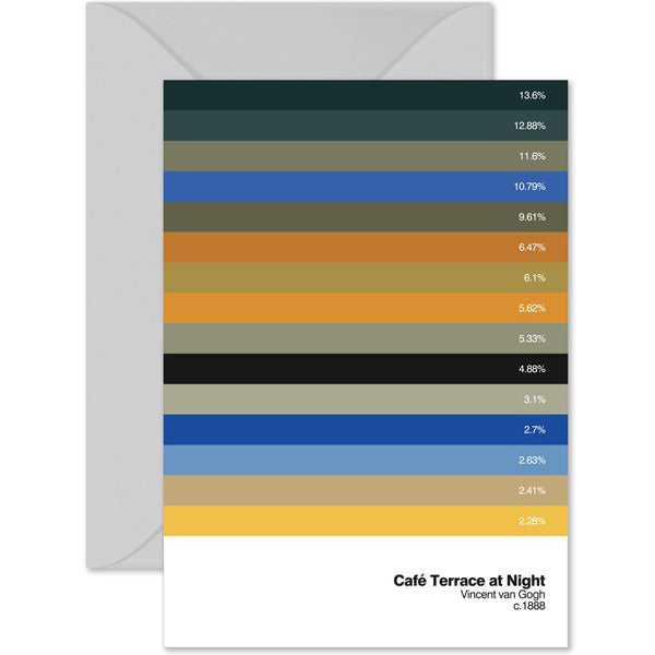 "Café Terrace At Night" Paint By Number Card