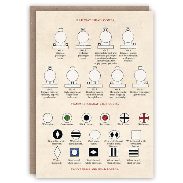 Railway Head Codes Card