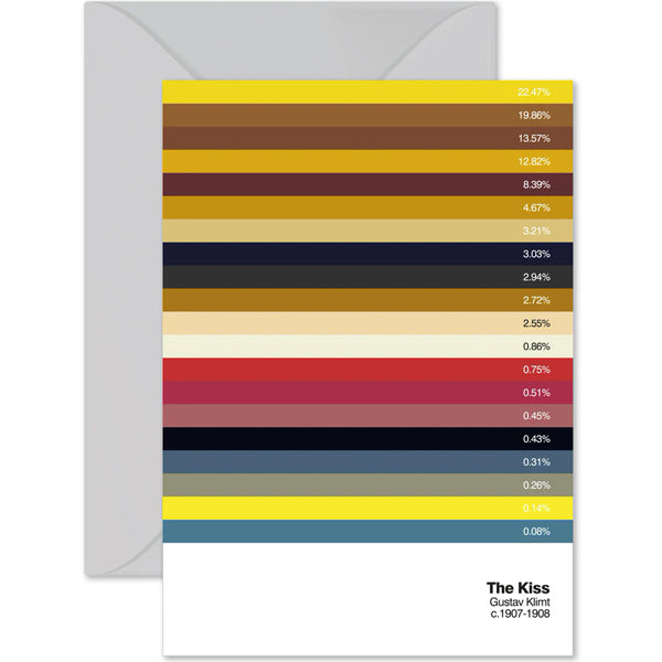 "The Kiss" Paint By Number Card