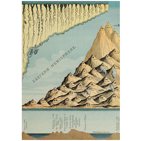 Rivers And Mountains Card