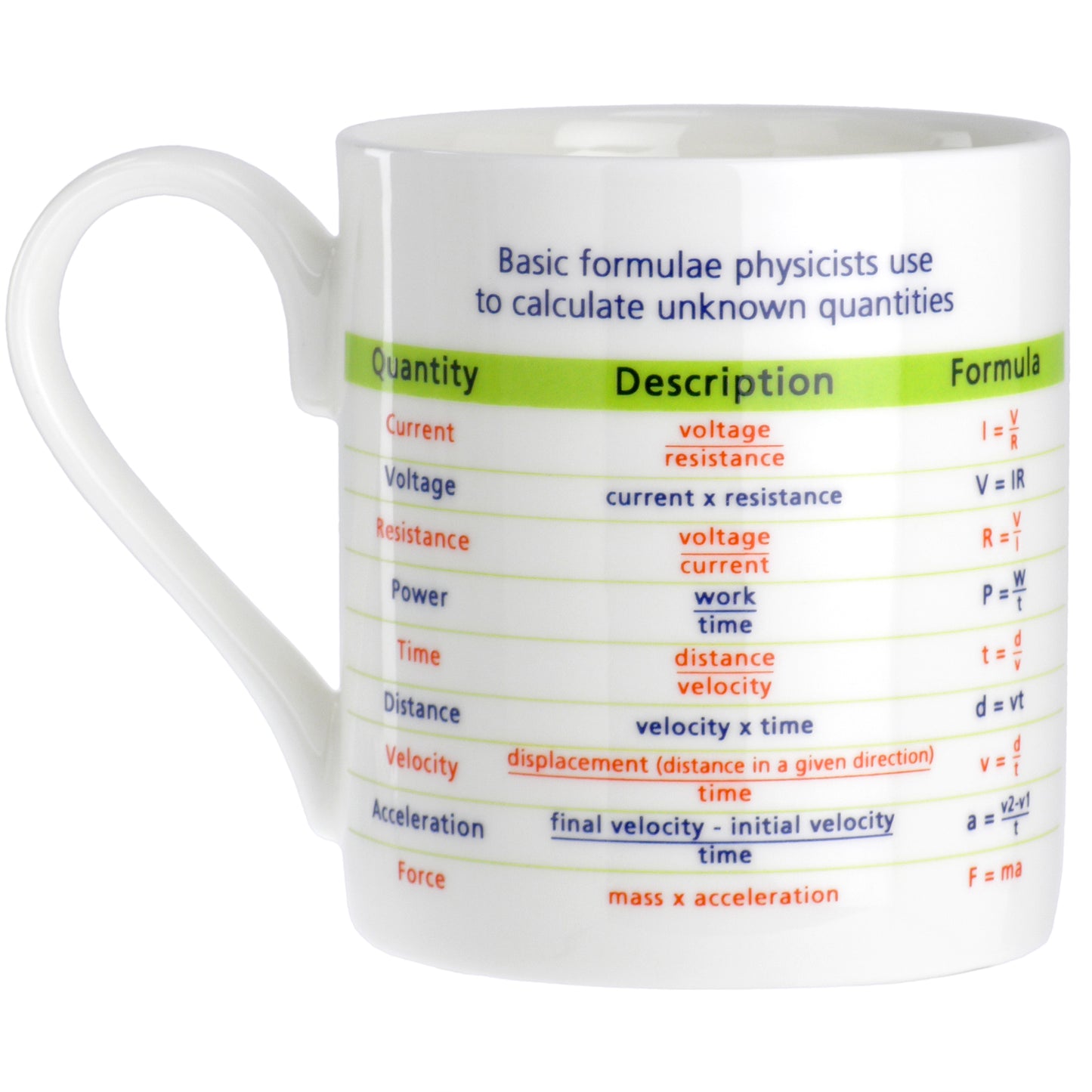 Physics Formulae Mug