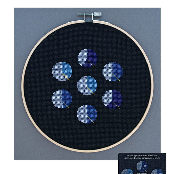 Record, Map & Capture in Textile Art: Data Visualisation in Cloth and Stitch