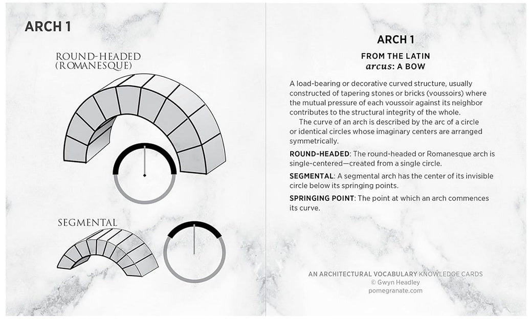 An Architectural Vocabulary: Knowledge Cards
