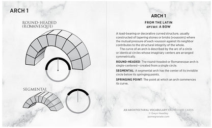An Architectural Vocabulary: Knowledge Cards