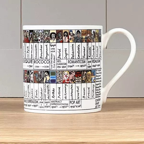Art History Timeline Mug Present Indicative art-history-timeline-mug-present-indicative