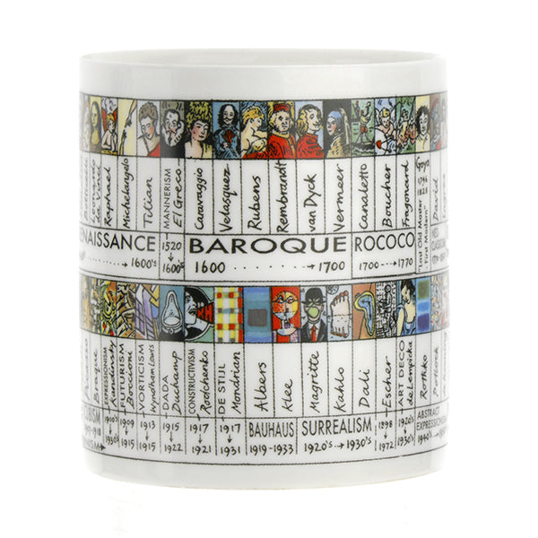 Art History Timeline Mug Present Indicative art-history-timeline-mug-present-indicative