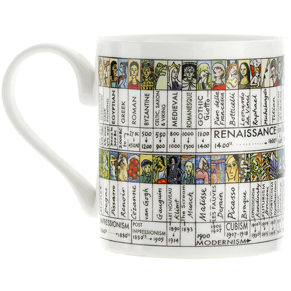 Art History Timeline Mug Present Indicative art-history-timeline-mug-present-indicative