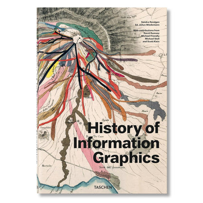 History of Information Graphics