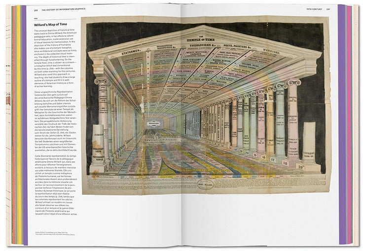 History of Information Graphics