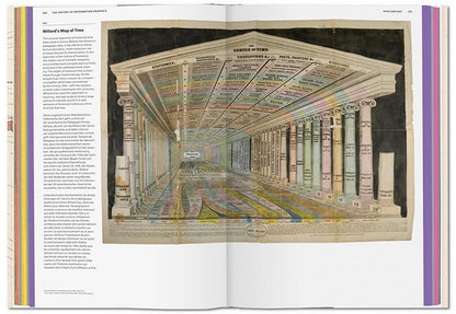 History of Information Graphics