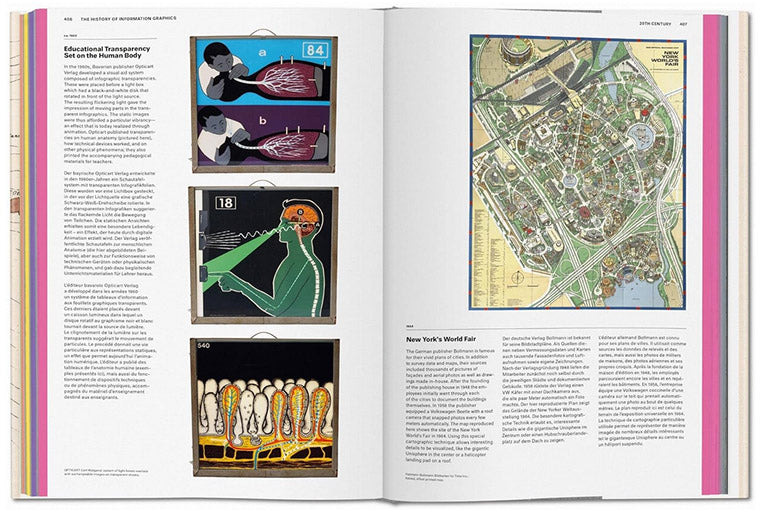 History of Information Graphics