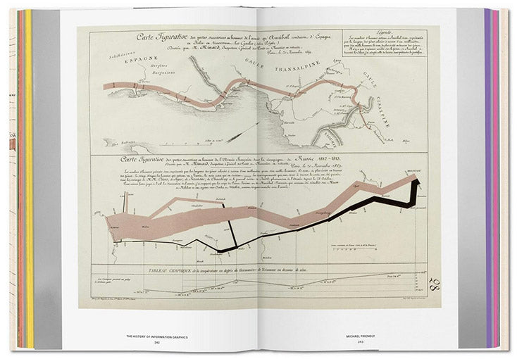 History of Information Graphics