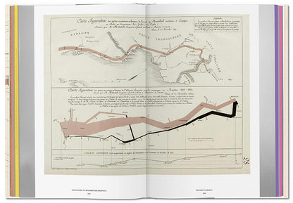 History of Information Graphics