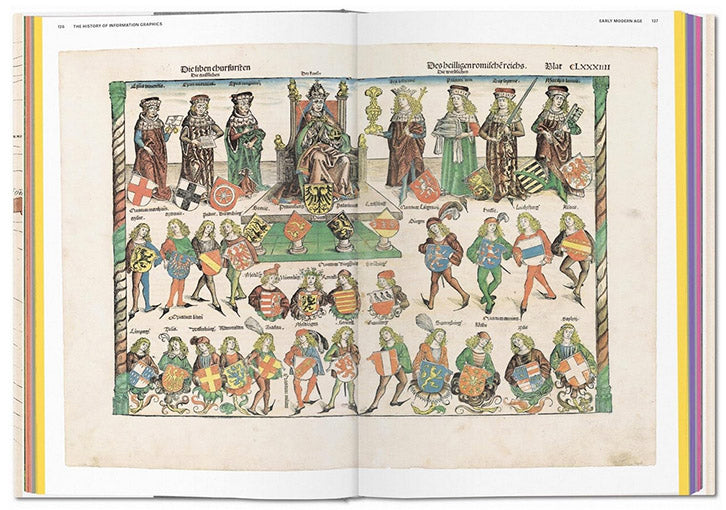 History of Information Graphics