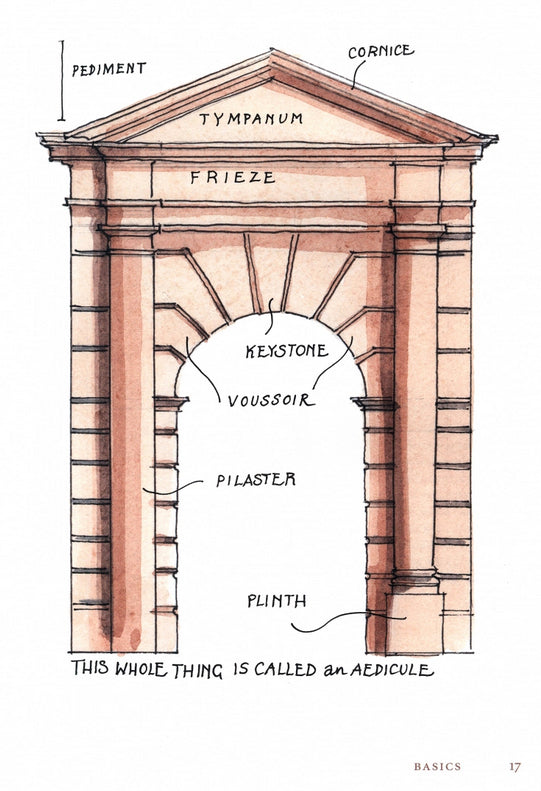 Rice's Language of Buildings