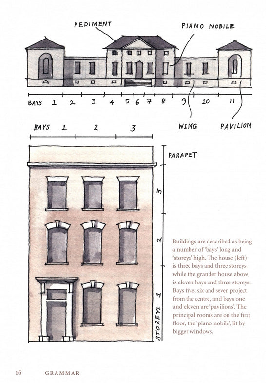 Rice's Language of Buildings