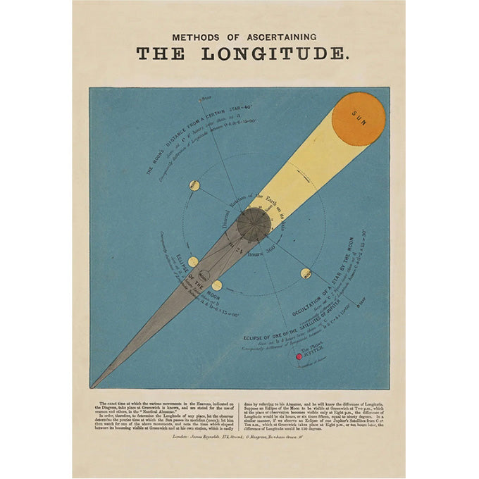 Longitude Wrapping Paper