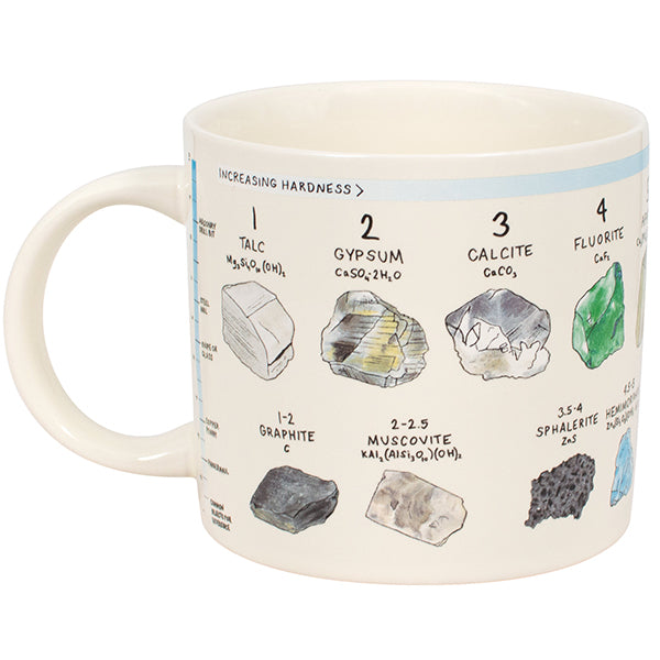 Mohs' Scale of Mineral Hardness Mug
