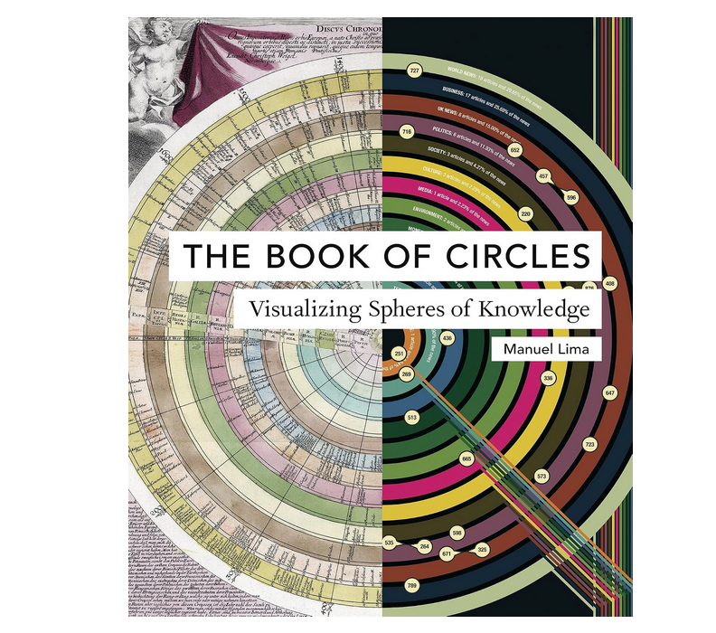 Book of Circles - Visualizing Spheres of Knowledge