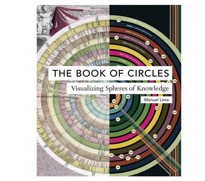 Book of Circles - Visualizing Spheres of Knowledge