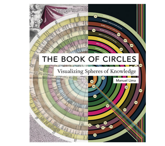 Book of Circles - Visualizing Spheres of Knowledge