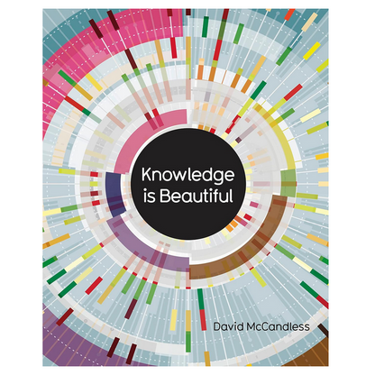 Knowledge is Beautiful