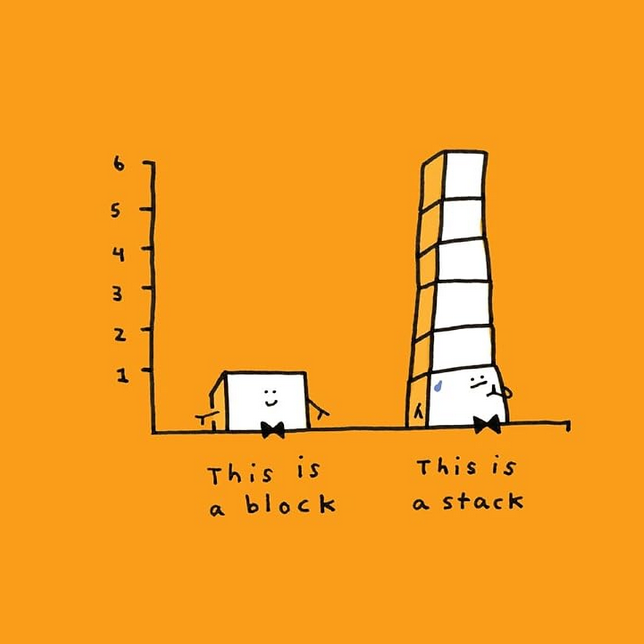 Charts for Babies