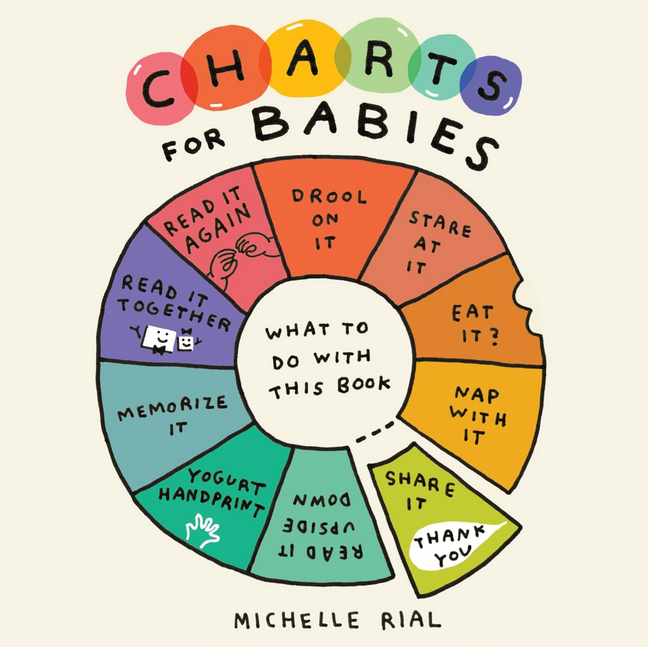 Charts for Babies