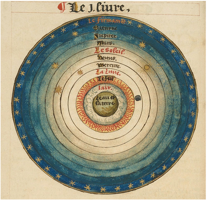 Book of Circles - Visualizing Spheres of Knowledge