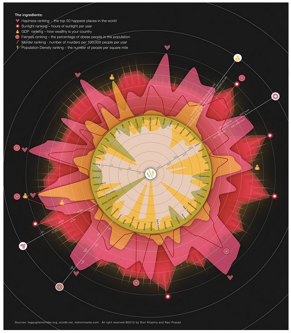 Book of Circles - Visualizing Spheres of Knowledge