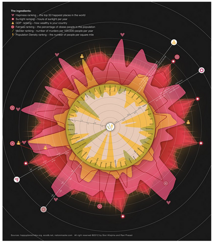 Book of Circles - Visualizing Spheres of Knowledge
