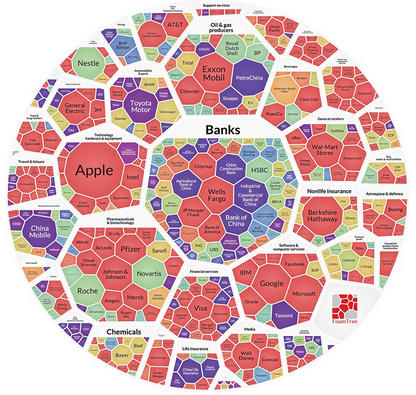 Book of Circles - Visualizing Spheres of Knowledge