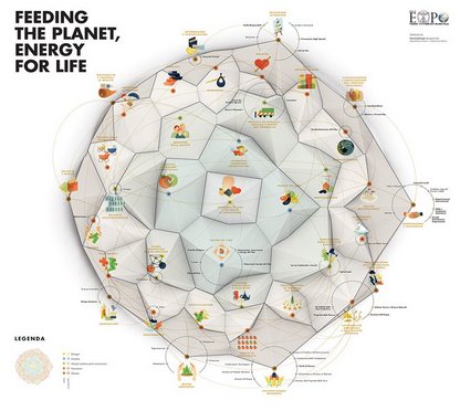 Book of Circles - Visualizing Spheres of Knowledge