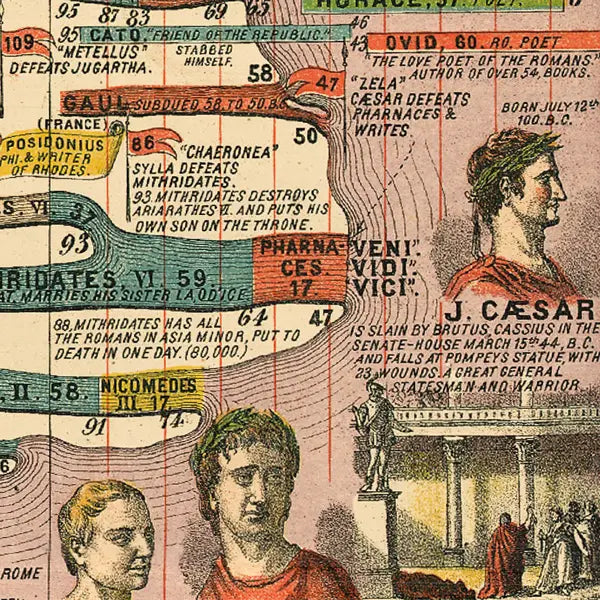 Timeline Of The Roman Empire