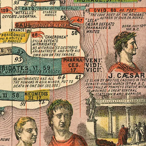Timeline of the Roman Empire Wrapping Paper