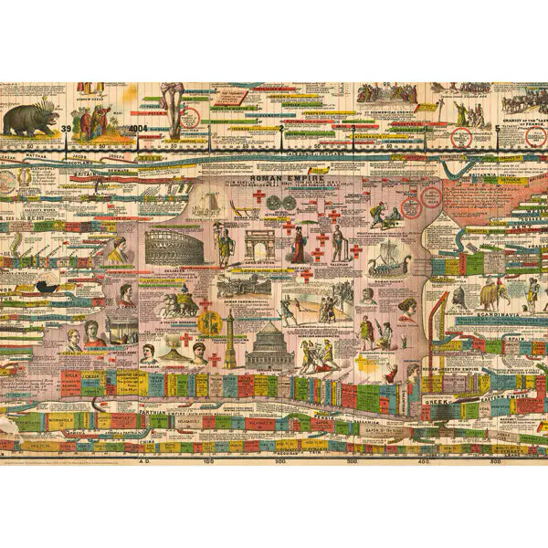 Timeline of the Roman Empire Wrapping Paper