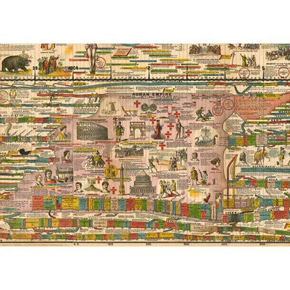 Timeline of the Roman Empire Wrapping Paper