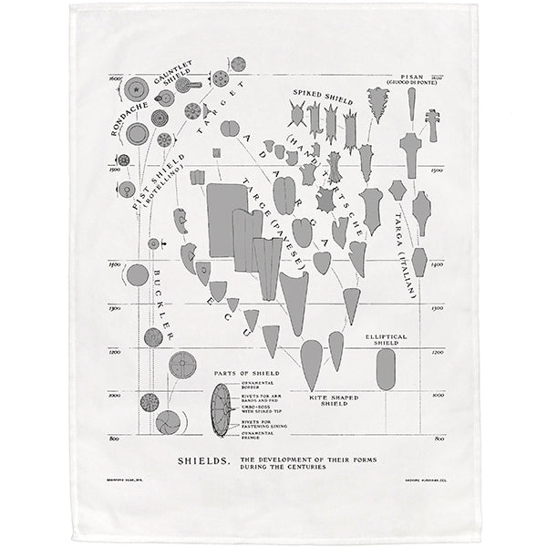 Development of the Shield Tea Towel