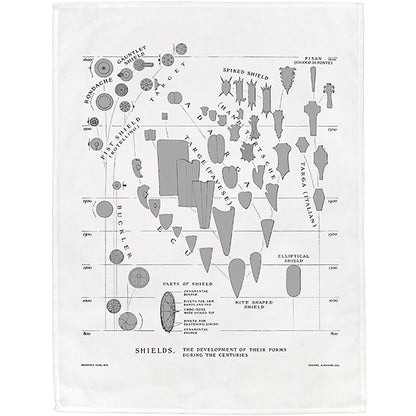 Development of the Shield Tea Towel