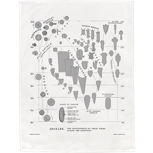 Development of the Shield Tea Towel