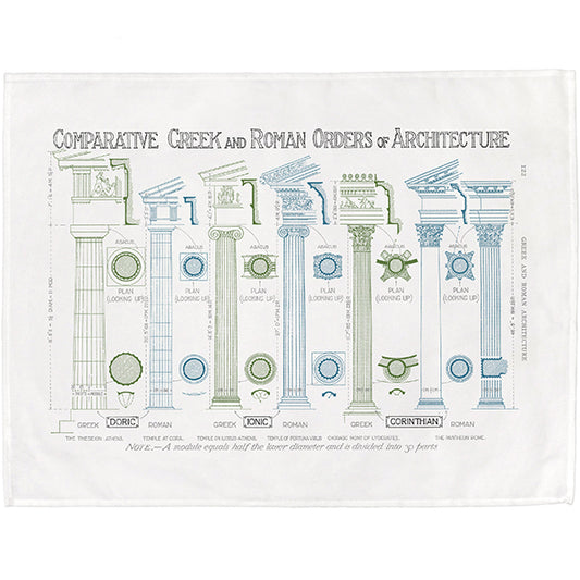 The Greek and Roman Orders Tea Towel