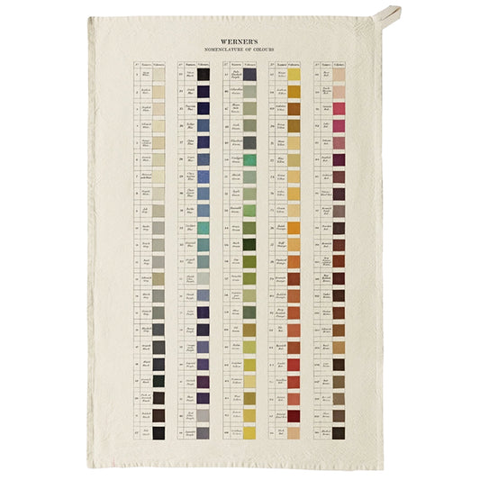 Werner's Nomenclature of Colours Tea Towel