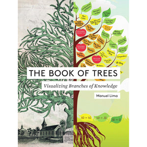 The Book Of Trees