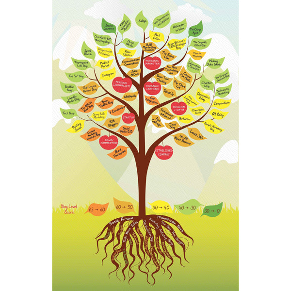 The Book Of Trees