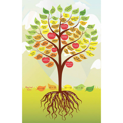 The Book Of Trees