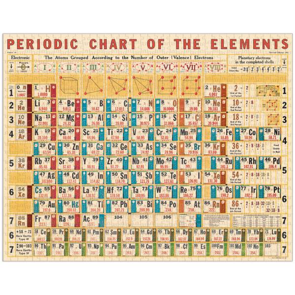 Periodic Chart 1000-Piece Jigsaw Puzzle
