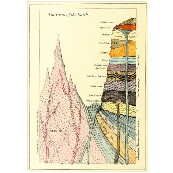 Crust Of The Earth Card