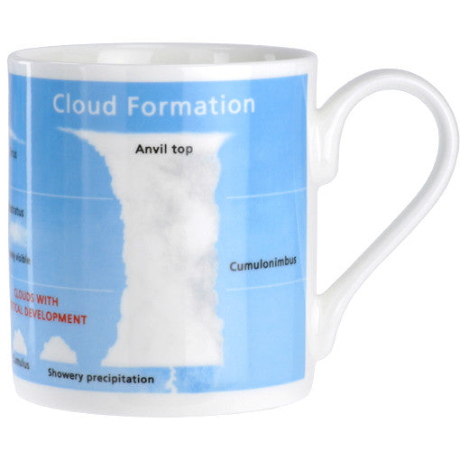 Cloud Formation Mug