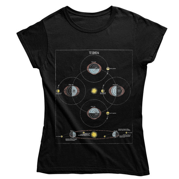 Tidal Diagram Women's T-shirt